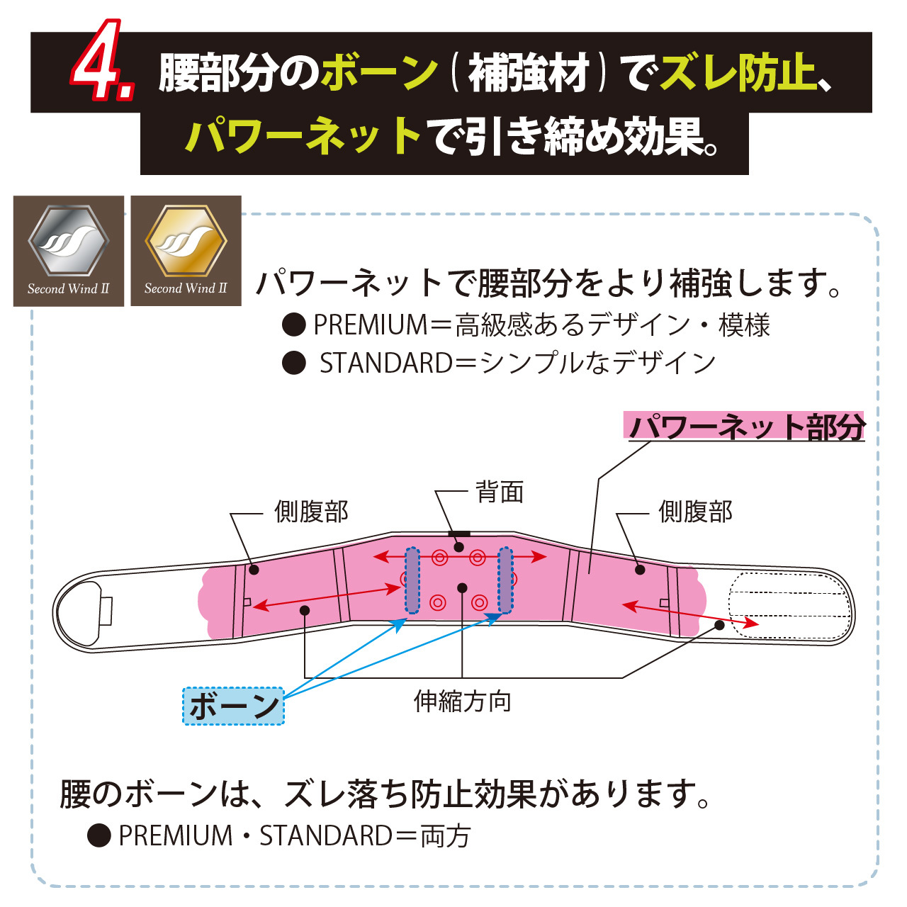 SECONDWIND2 パワーネット