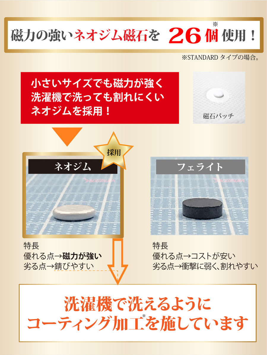 Yoimezame®マグパッド磁石26個使用