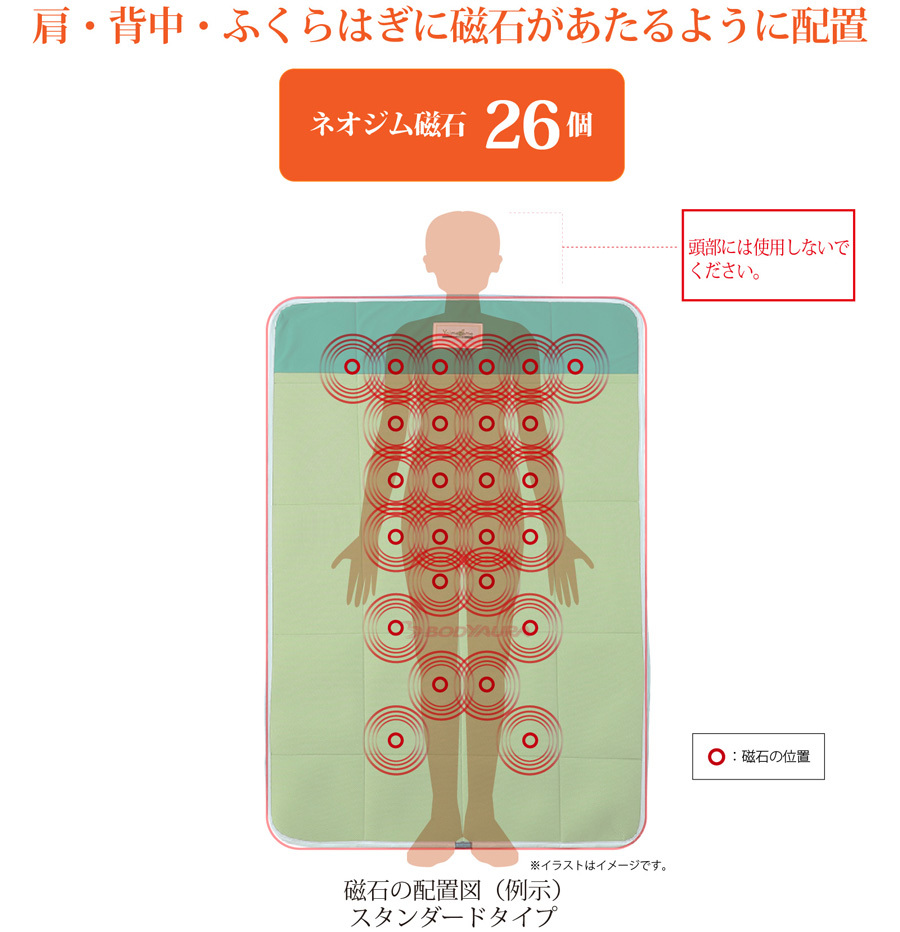 Yoimezame®マグパッド磁石配置図