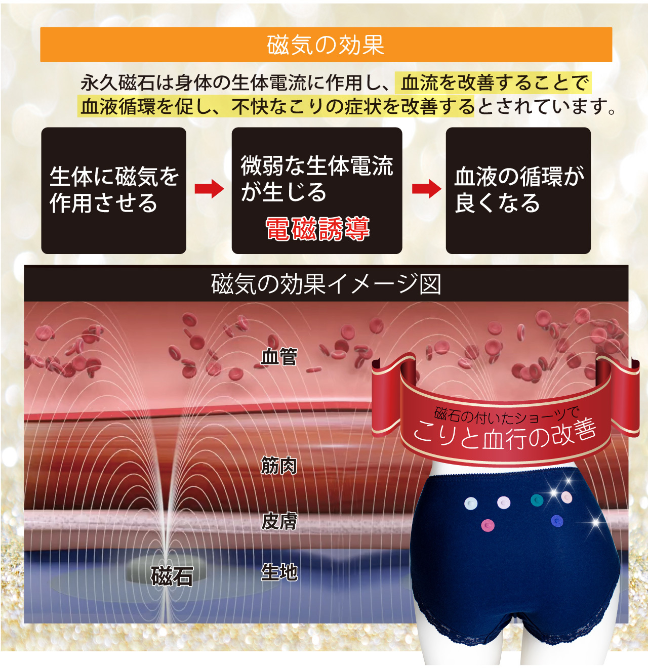 磁気のメカニズム