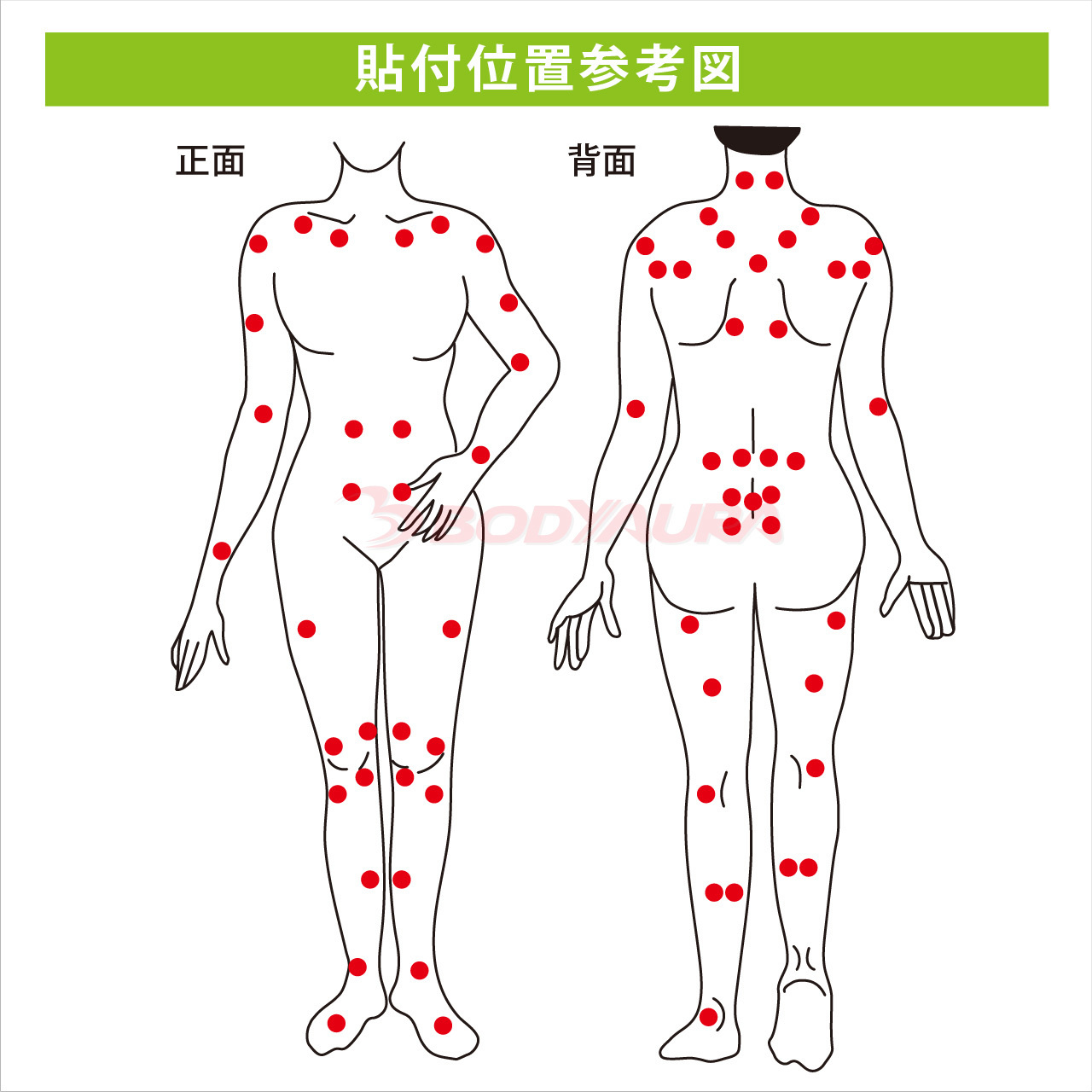 オーラバン４貼る位置参考図